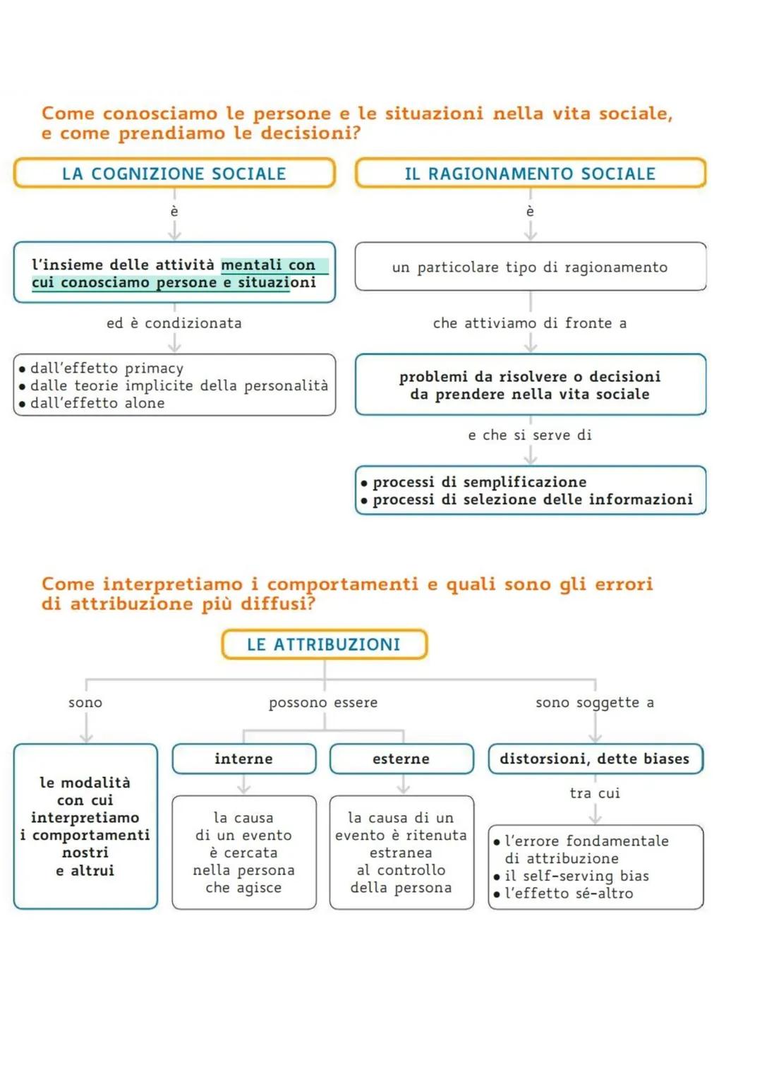 Che cos'è lo stile cognitivo e quanti stili cognitivi esistono?

LO STILE COGNITIVO

è

una particolare
inclinazione a svolgere
le operazion