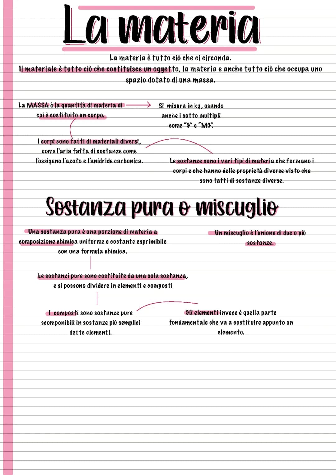 Scopri i 22 Stati della Materia e i Passaggi di Stato!