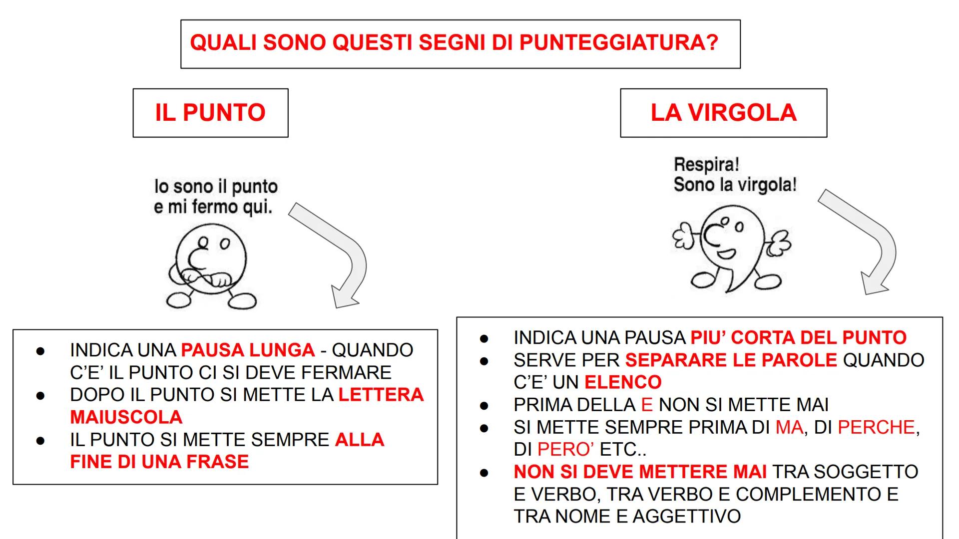 # LA PUNTEGGIATURA

COSA E'?

SONO DEI SEGNI CHE SERVONO PER ORGANIZZARE UN TESTO SCRITTO

QUESTI SEGNI DI PUNTEGGIATURA
HANNO DELLE FUNZION