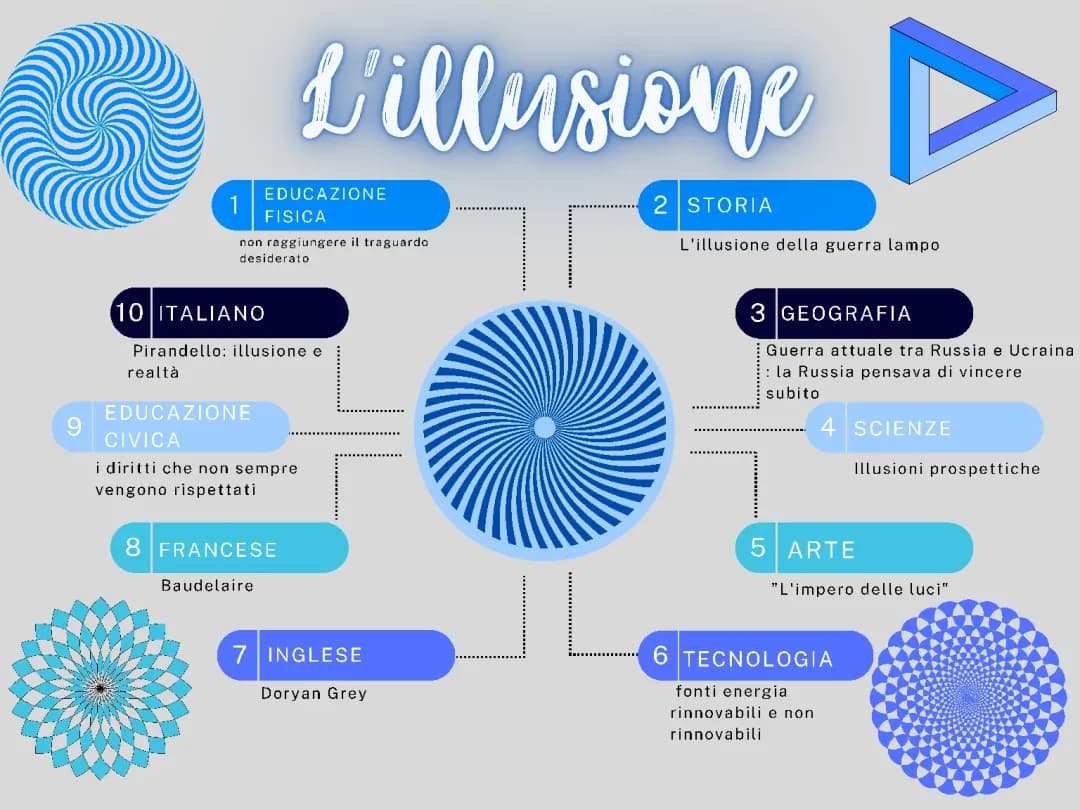 tesina sull’illusione 