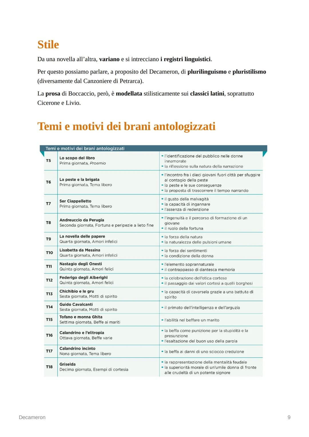 Decameron
[ 1349-1353] → Giovanni Boccaccio compone la sua opera più importante.
Dal greco: Decameron di dieci giorni (deca=dieci)
• Boccacc