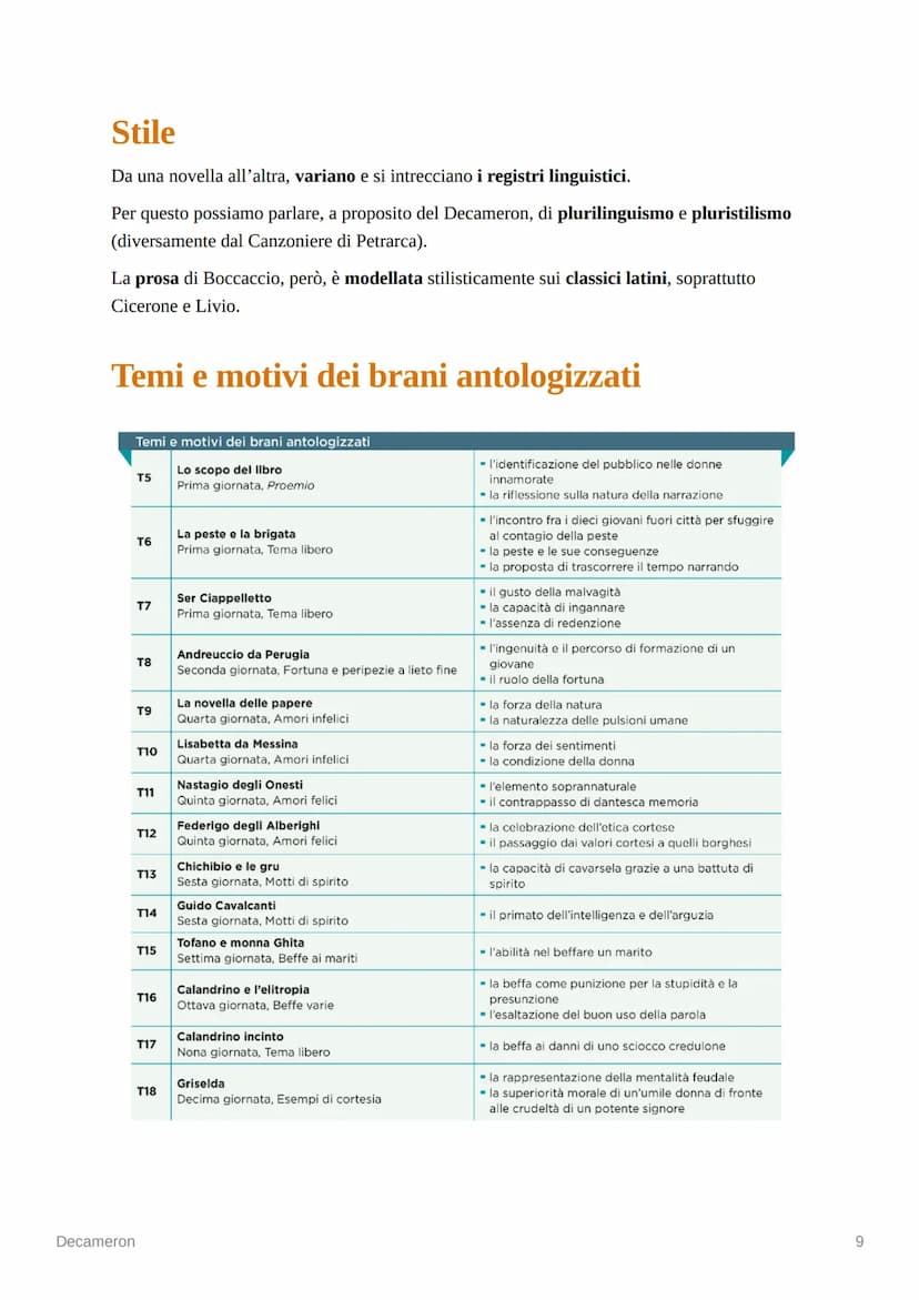 Decameron
[ 1349-1353] → Giovanni Boccaccio compone la sua opera più importante.
Dal greco: Decameron di dieci giorni (deca=dieci)
• Boccacc