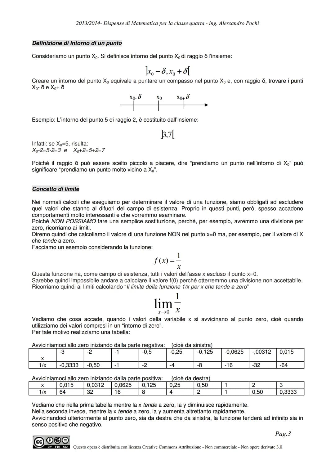 Dispense di Matematica
classe quarta
Limiti e derivate
π
O
BY NC ND
Questa opera è distribuita con:
Licenza Creative Commons Attribuzione - 