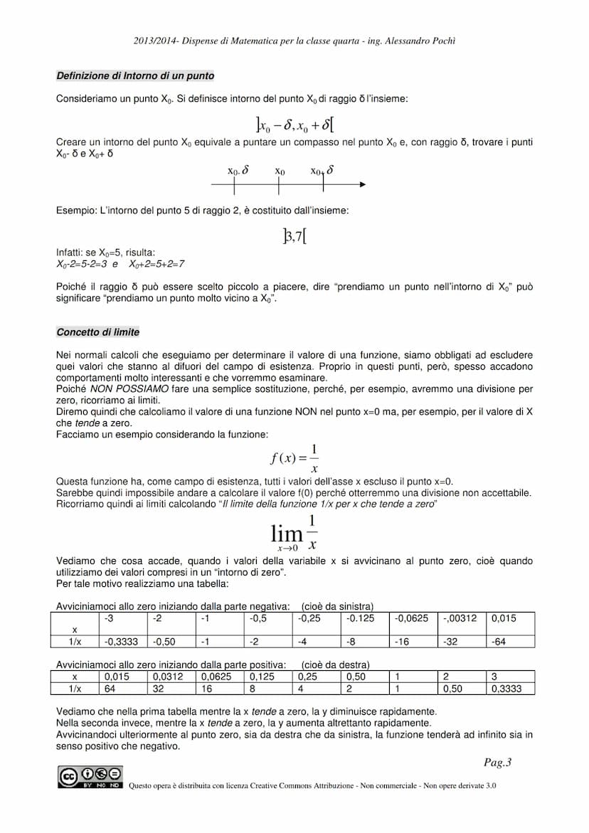 Dispense di Matematica
classe quarta
Limiti e derivate
π
O
BY NC ND
Questa opera è distribuita con:
Licenza Creative Commons Attribuzione - 