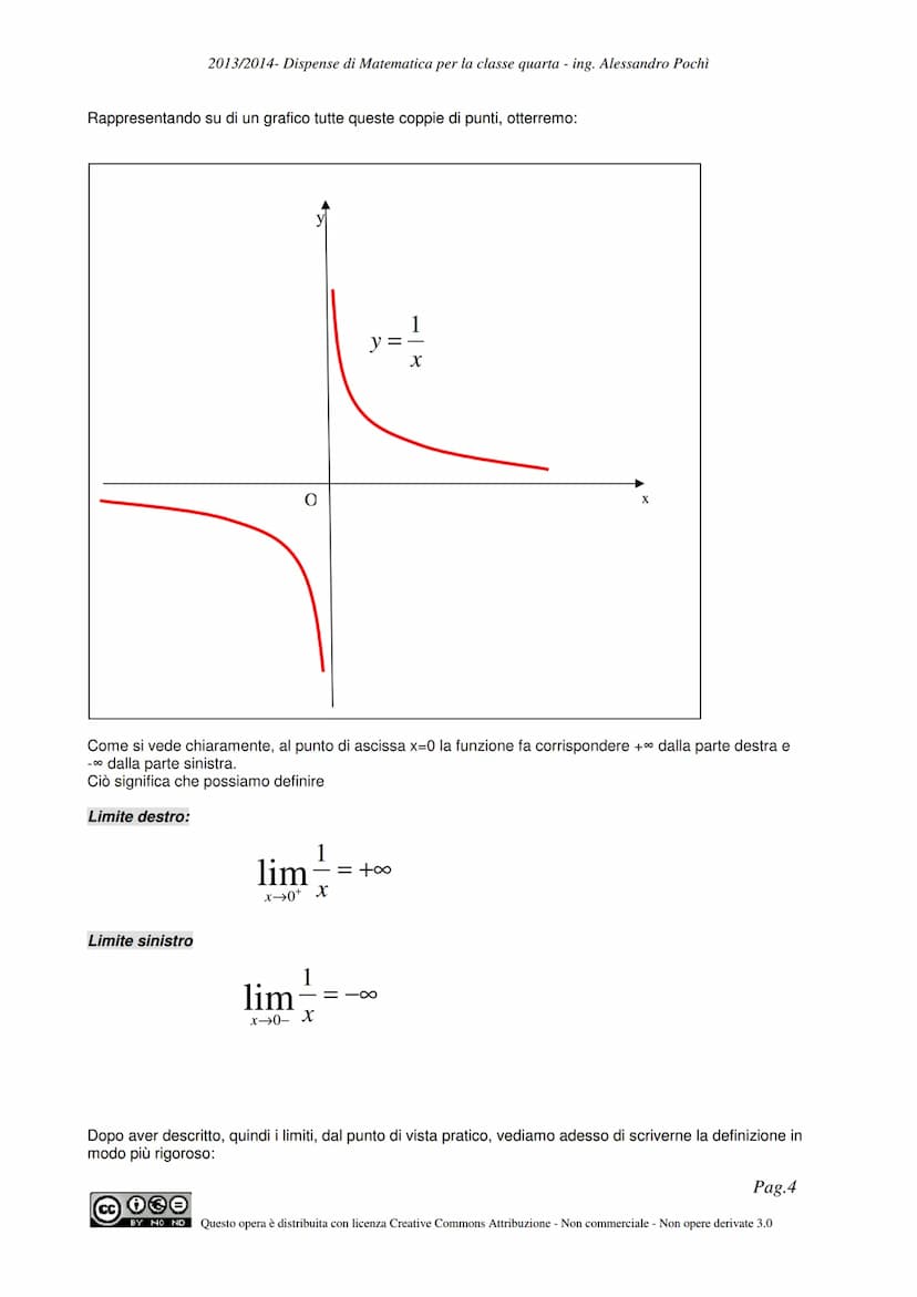 Dispense di Matematica
classe quarta
Limiti e derivate
π
O
BY NC ND
Questa opera è distribuita con:
Licenza Creative Commons Attribuzione - 