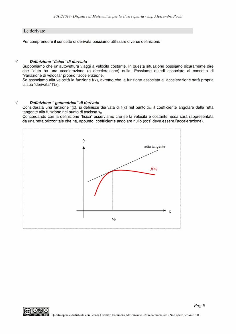 Dispense di Matematica
classe quarta
Limiti e derivate
π
O
BY NC ND
Questa opera è distribuita con:
Licenza Creative Commons Attribuzione - 