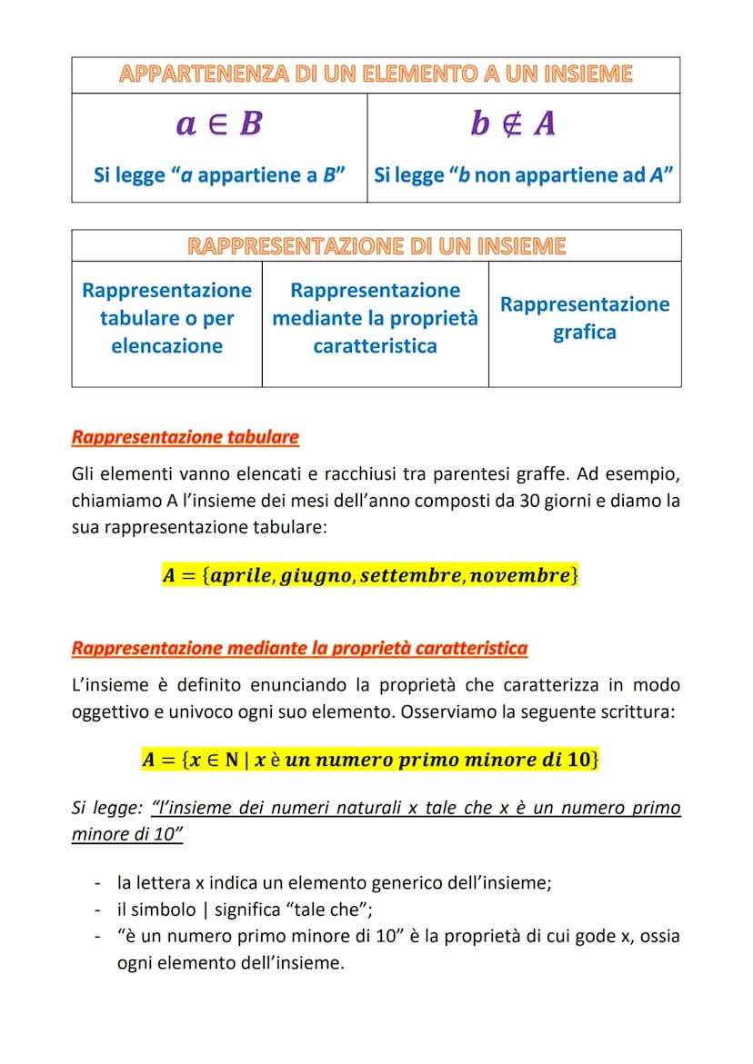 GLI INSIEMI
In senso matematico, un insieme è una collezione di elementi distinti,
aventi caratteristiche comuni in cui è molto importante i