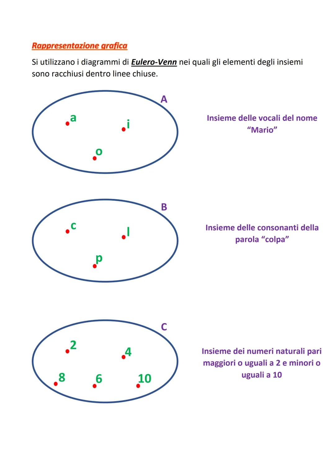 GLI INSIEMI
In senso matematico, un insieme è una collezione di elementi distinti,
aventi caratteristiche comuni in cui è molto importante i