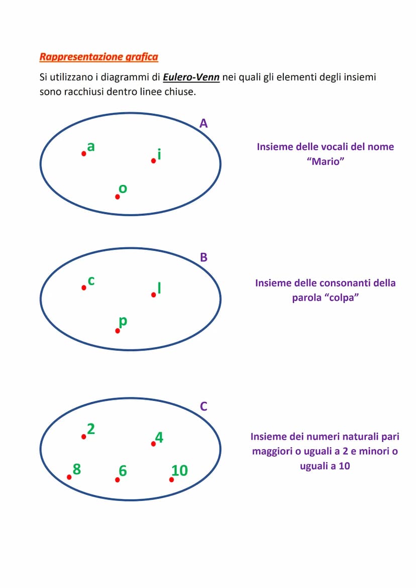GLI INSIEMI
In senso matematico, un insieme è una collezione di elementi distinti,
aventi caratteristiche comuni in cui è molto importante i