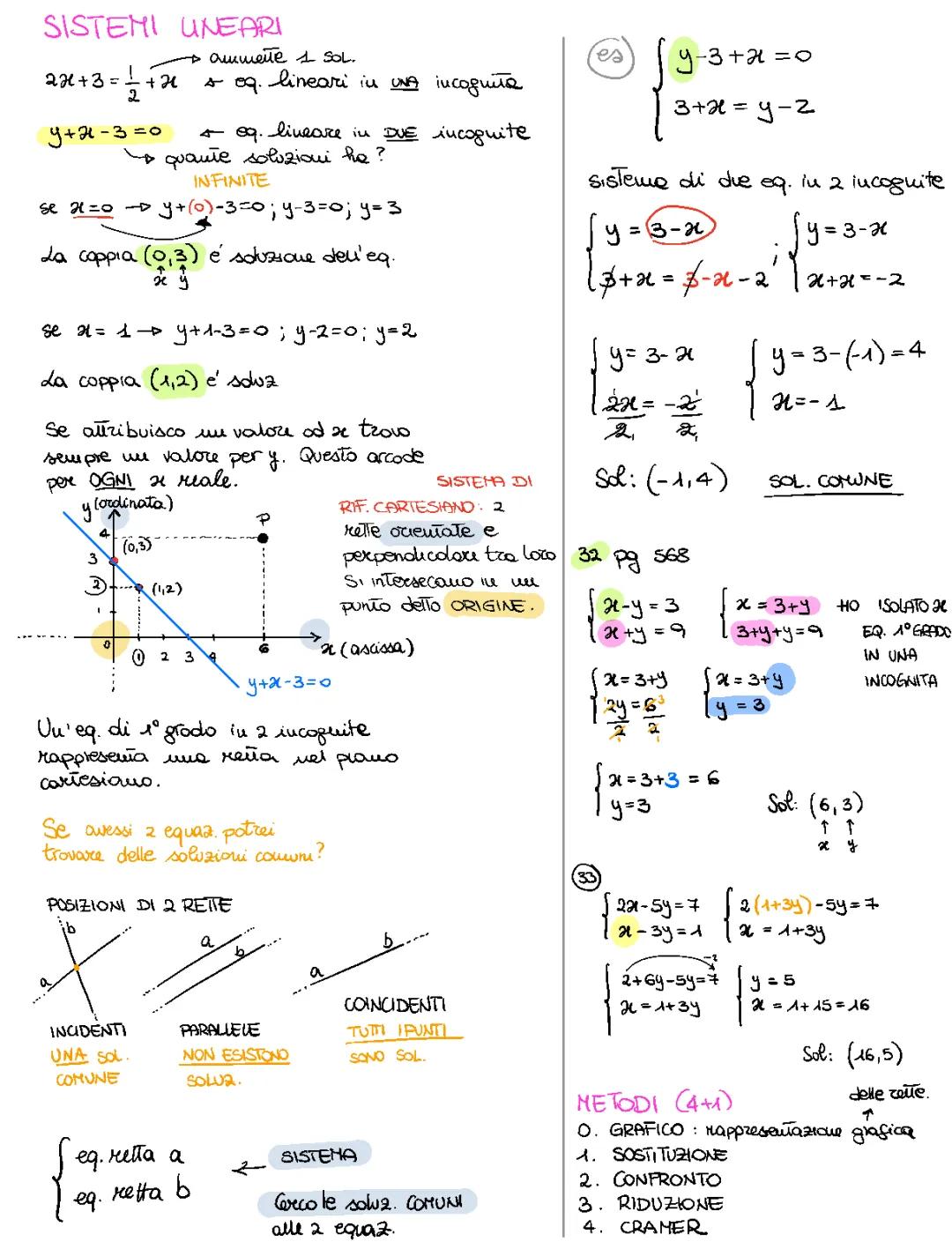 Sistemi Lineari: Metodo del Confronto e della Sostituzione