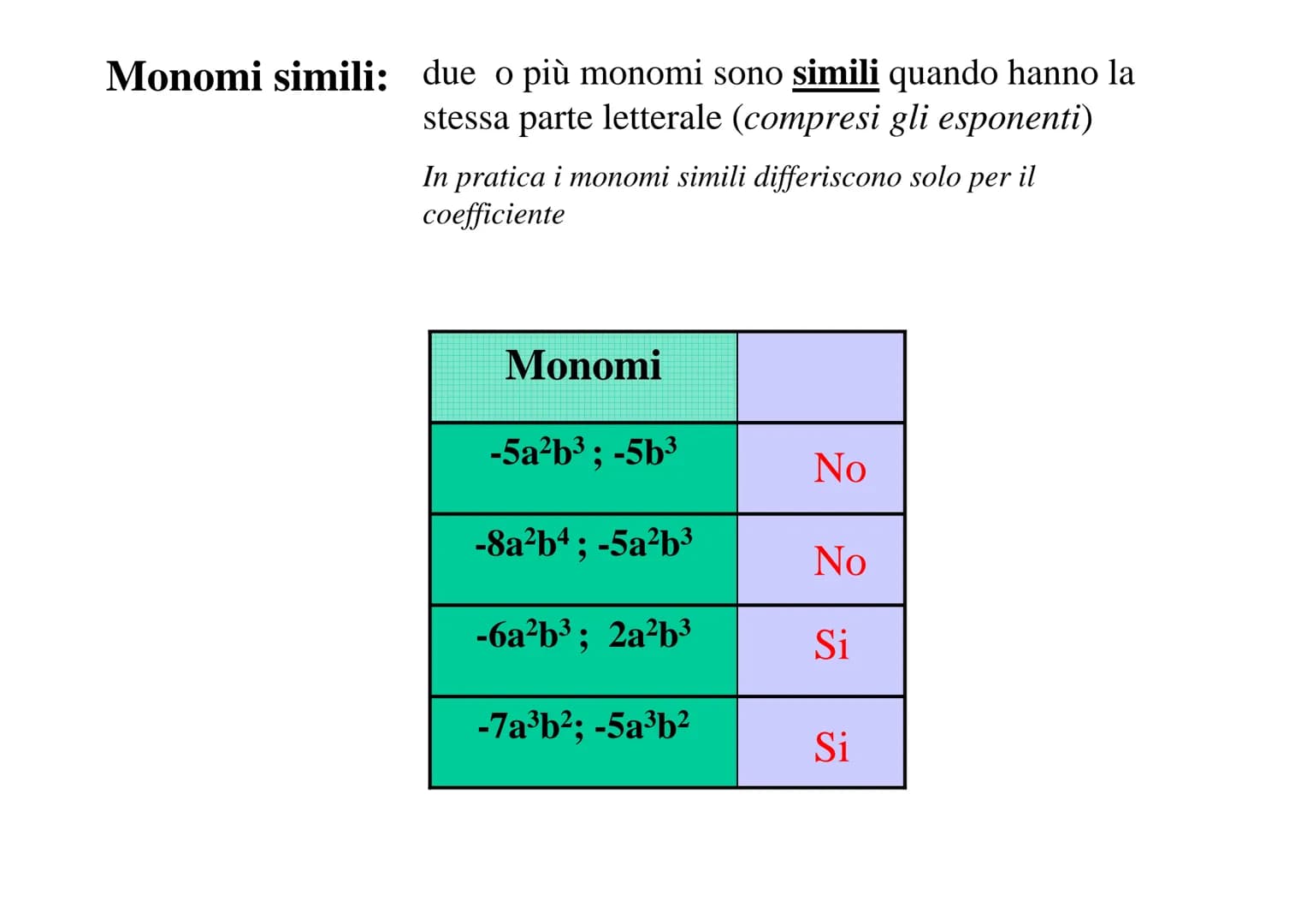 ALGEBRA
Monomio: un'espressione algebrica dove non figurano
operazioni (e non segni) di addizione (+) o
sottrazione(-); figurano solo moltip
