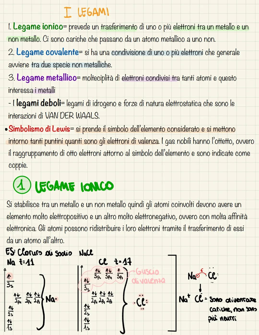 I LEGAMI
1. Legame ionico- prevede un trasferimento di uno o più elettroni tra un metallo e un
non metallo. Ci sono cariche che passano da u