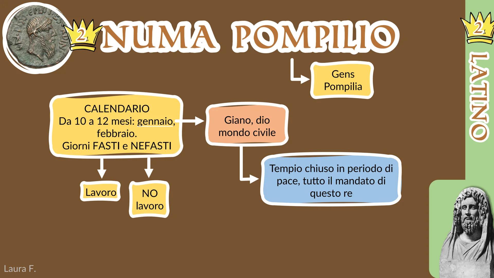 # LEGGENDE ROMANE

Laura Foresto LVIRINVS

# ROMOLO

# LATINO

Salì al potere a 16 anni,
regnò per 38 e morì a 54

Proprietà privata
delle t