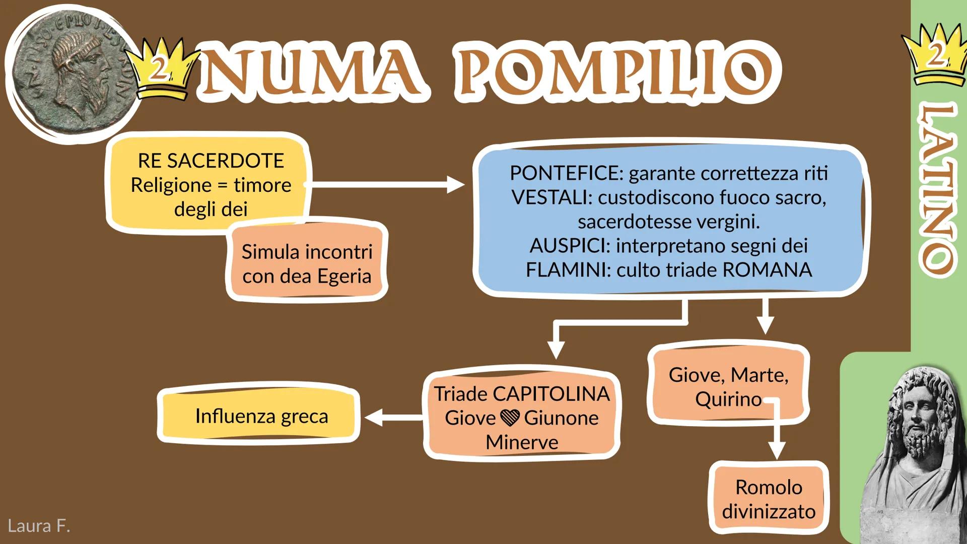 # LEGGENDE ROMANE

Laura Foresto LVIRINVS

# ROMOLO

# LATINO

Salì al potere a 16 anni,
regnò per 38 e morì a 54

Proprietà privata
delle t