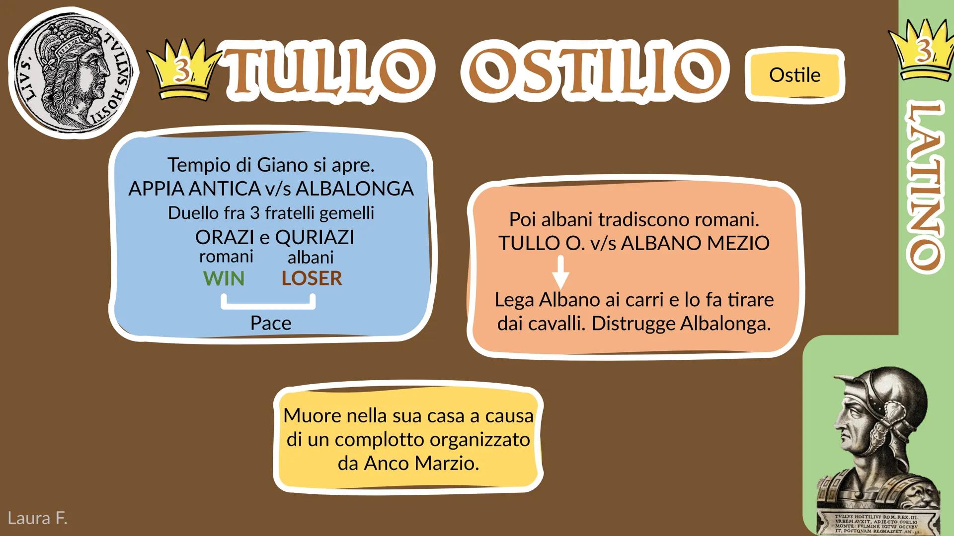 # LEGGENDE ROMANE

Laura Foresto LVIRINVS

# ROMOLO

# LATINO

Salì al potere a 16 anni,
regnò per 38 e morì a 54

Proprietà privata
delle t