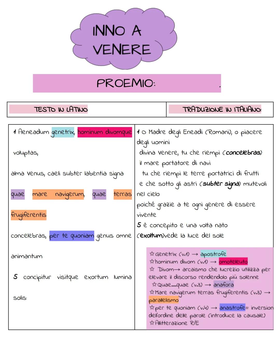 TESTO IN LATINO
voluptas,
quae
1 Aeneadum genetrix, hominum divomque 10 Madre degli Eneadi (Romani), o piacere
degli uomini
divina venere, t