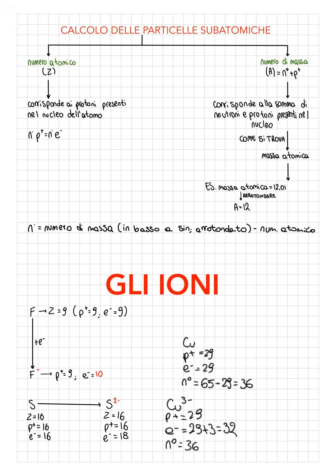 16/03/23
LA STRUTTURA
È costituito da particelle subatomiche.
protone (p¹) elettrone (e) neutrone (nº)
L'ATOMO
CARATTERISTICHE DELLA PARTICE