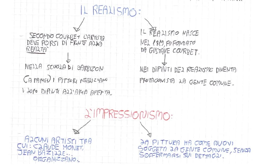 Differences Between Realism and Impressionism: Art for Kids