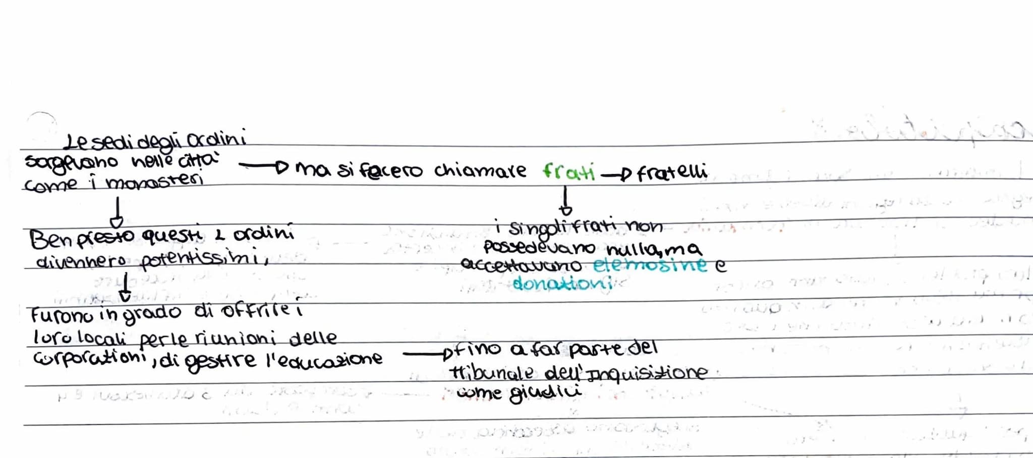 3
capitolo 4
nel Basso Medioevo Si reali to`
una Svolta epocale
(
che lorese re-socerobist
quando il re pipino il breve
aveva chiesto e otte
