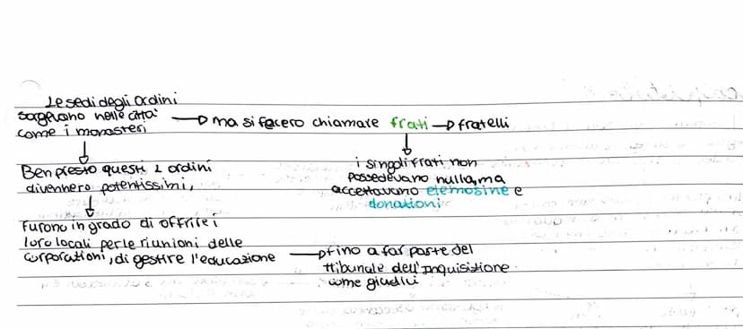 3
capitolo 4
nel Basso Medioevo Si reali to`
una Svolta epocale
(
che lorese re-socerobist
quando il re pipino il breve
aveva chiesto e otte