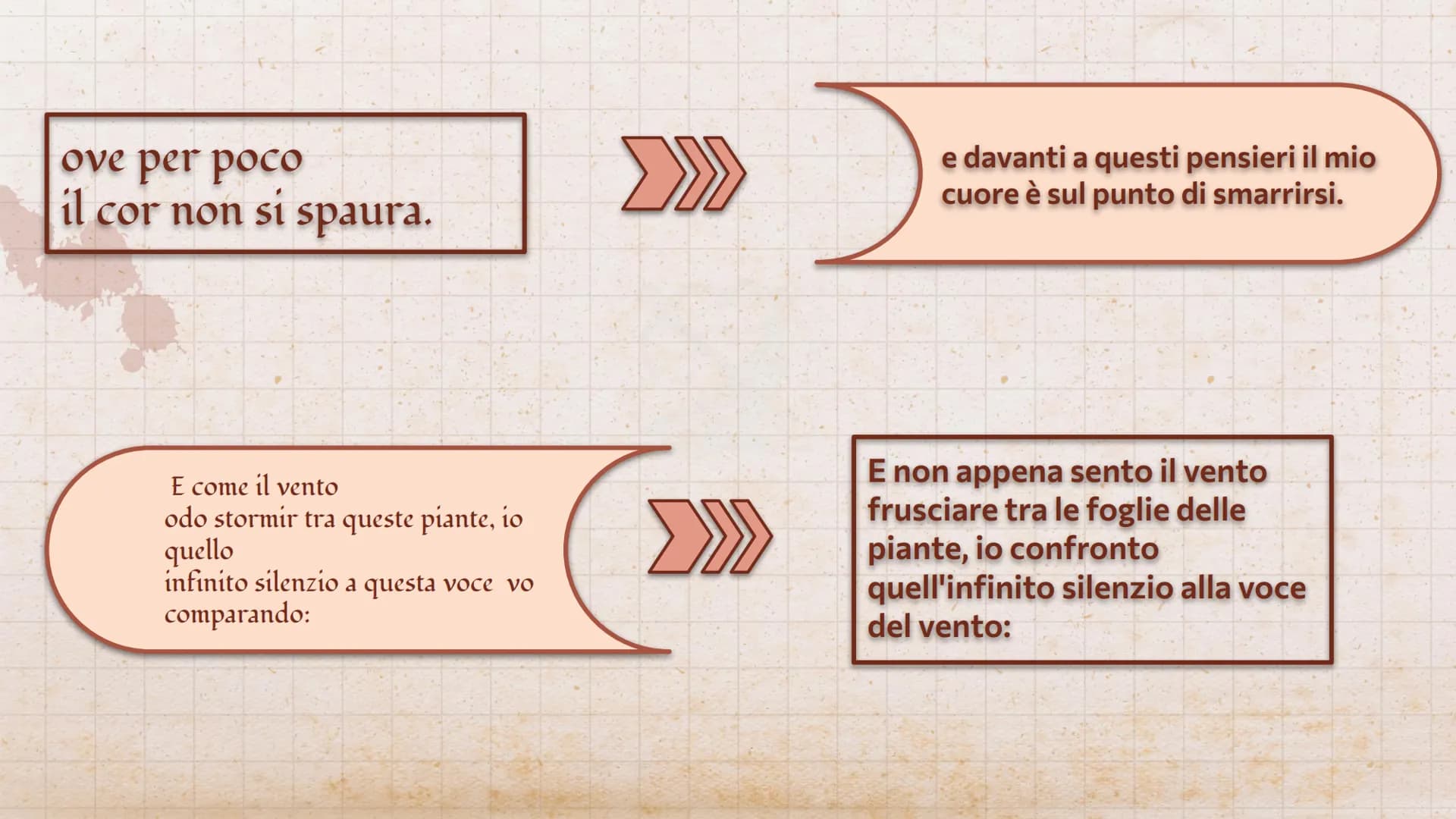рессссски
pecccccc
L'infinito
Giacomo Leopardi
Armela Vrapi 4^P
2021
do ?
Giacomo Leopardi nacque a Recanati
il 29 giugno 1798 in uno dei bo