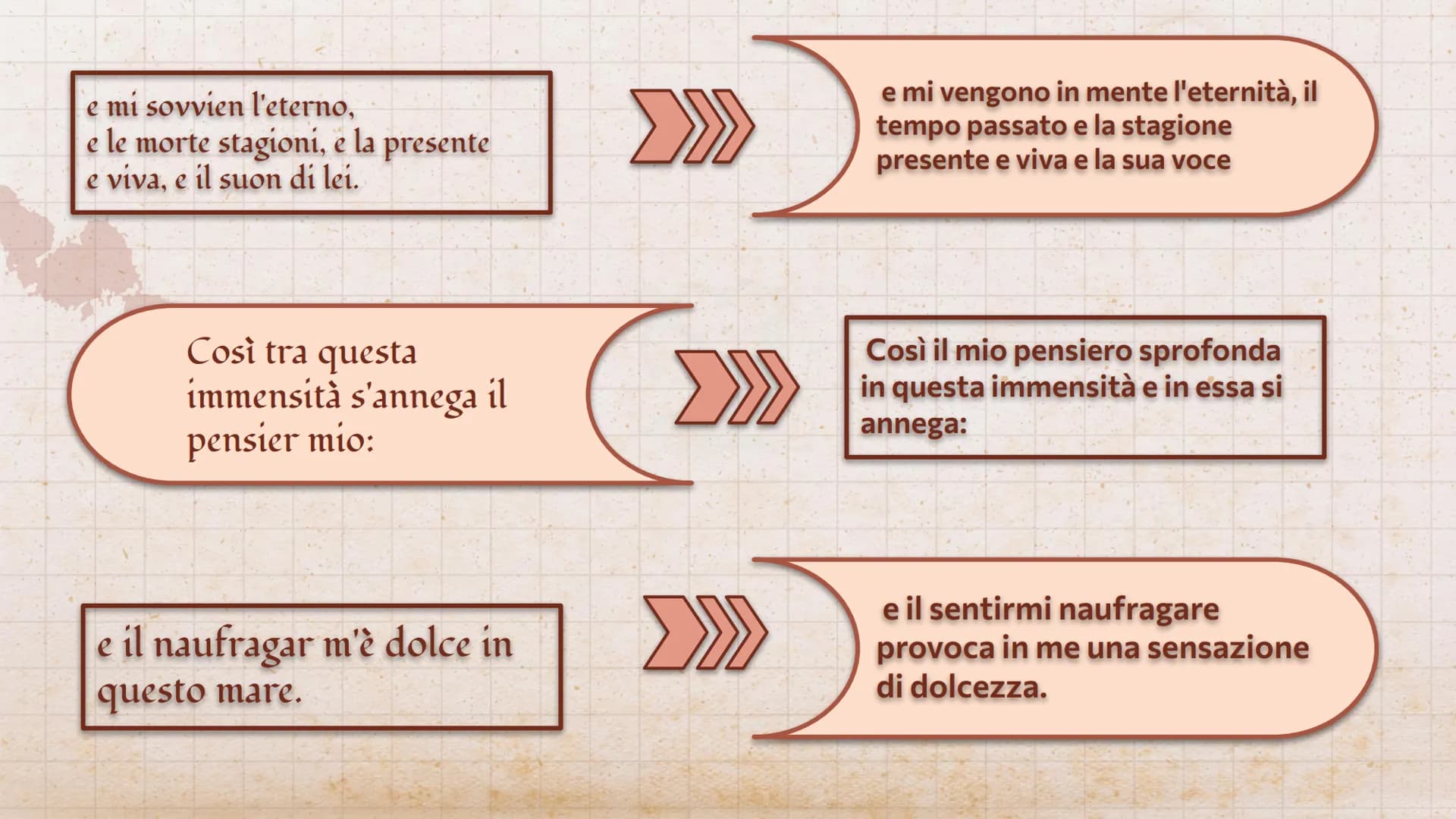 рессссски
pecccccc
L'infinito
Giacomo Leopardi
Armela Vrapi 4^P
2021
do ?
Giacomo Leopardi nacque a Recanati
il 29 giugno 1798 in uno dei bo