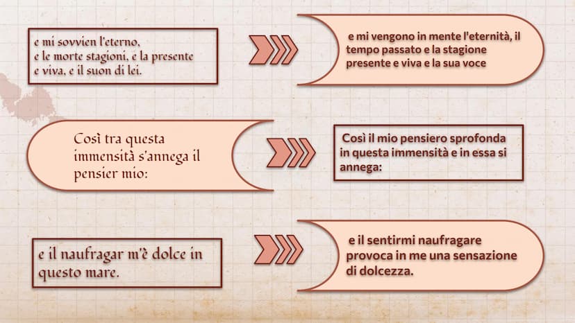 рессссски
pecccccc
L'infinito
Giacomo Leopardi
Armela Vrapi 4^P
2021
do ?
Giacomo Leopardi nacque a Recanati
il 29 giugno 1798 in uno dei bo