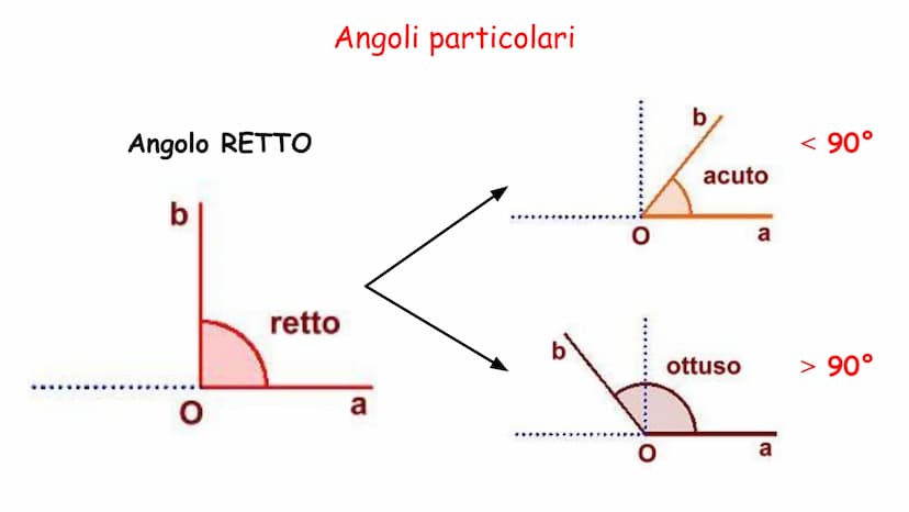 Cosa c'è da sapere!
1. Semiretta è una retta che ha un'origine ma non ha una fine
La semiretta si crea quando una retta
(infinita) viene div