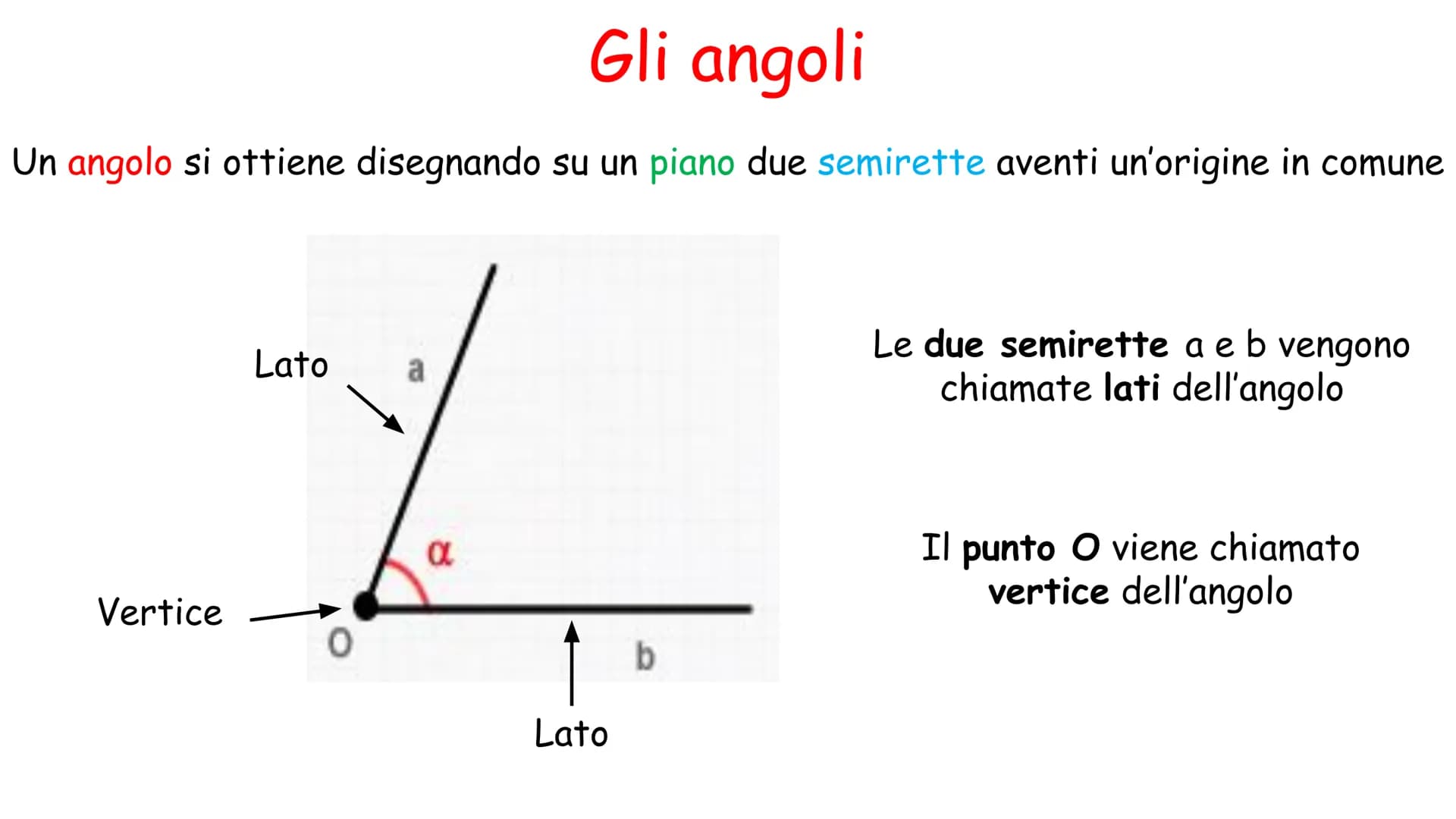 Cosa c'è da sapere!
1. Semiretta è una retta che ha un'origine ma non ha una fine
La semiretta si crea quando una retta
(infinita) viene div