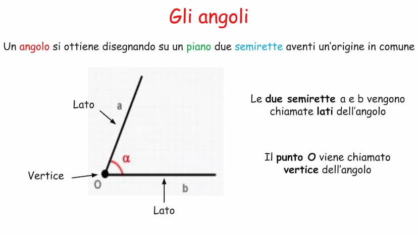 Cosa c'è da sapere!
1. Semiretta è una retta che ha un'origine ma non ha una fine
La semiretta si crea quando una retta
(infinita) viene div