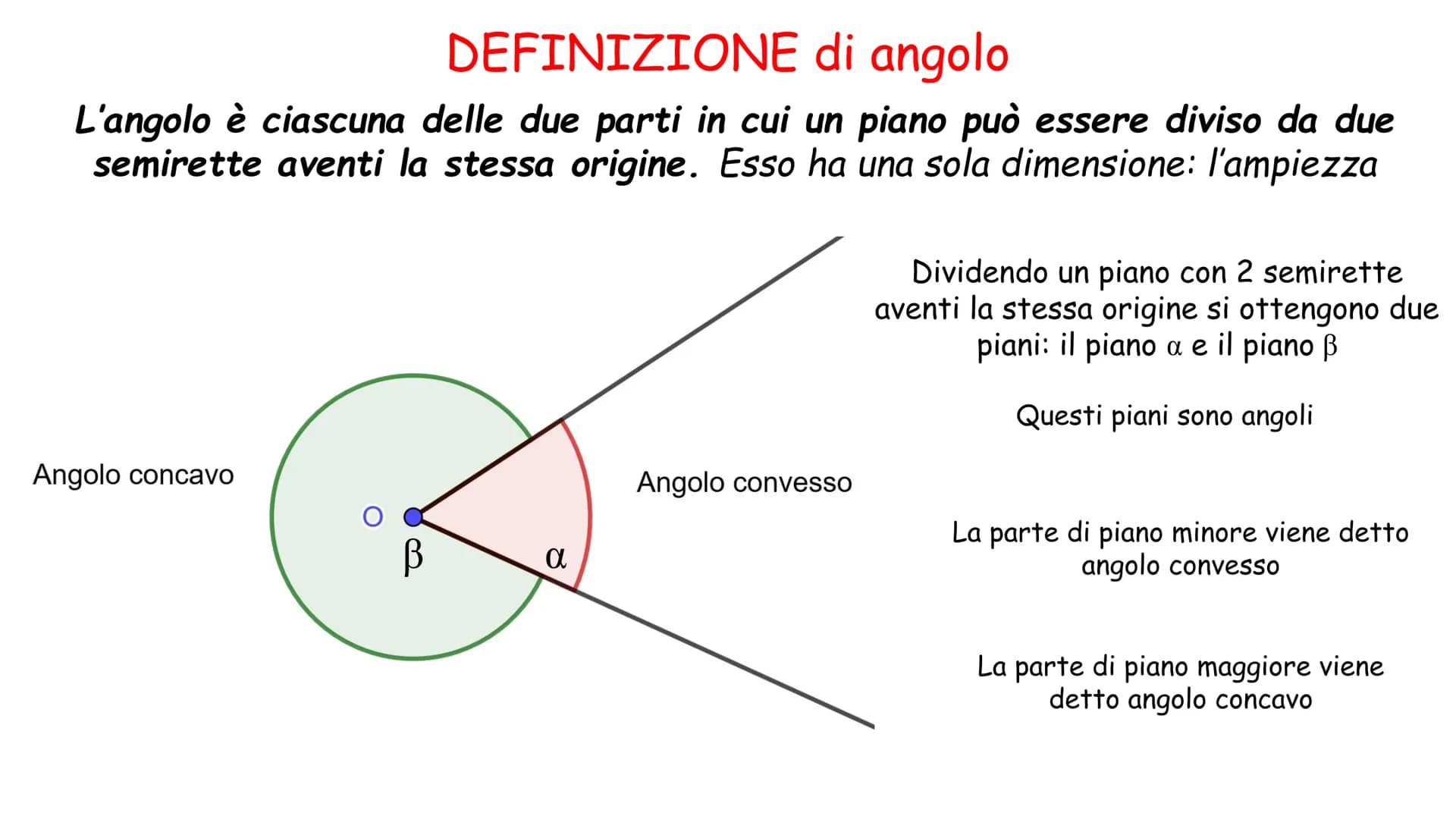 Cosa c'è da sapere!
1. Semiretta è una retta che ha un'origine ma non ha una fine
La semiretta si crea quando una retta
(infinita) viene div