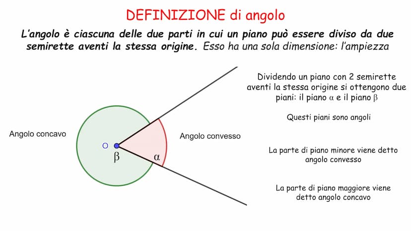 Cosa c'è da sapere!
1. Semiretta è una retta che ha un'origine ma non ha una fine
La semiretta si crea quando una retta
(infinita) viene div