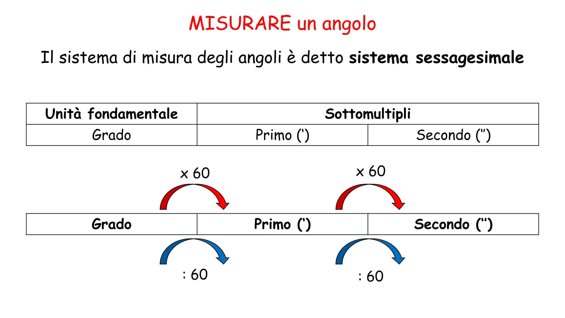 Cosa c'è da sapere!
1. Semiretta è una retta che ha un'origine ma non ha una fine
La semiretta si crea quando una retta
(infinita) viene div