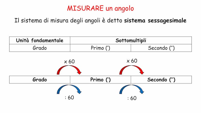 Cosa c'è da sapere!
1. Semiretta è una retta che ha un'origine ma non ha una fine
La semiretta si crea quando una retta
(infinita) viene div