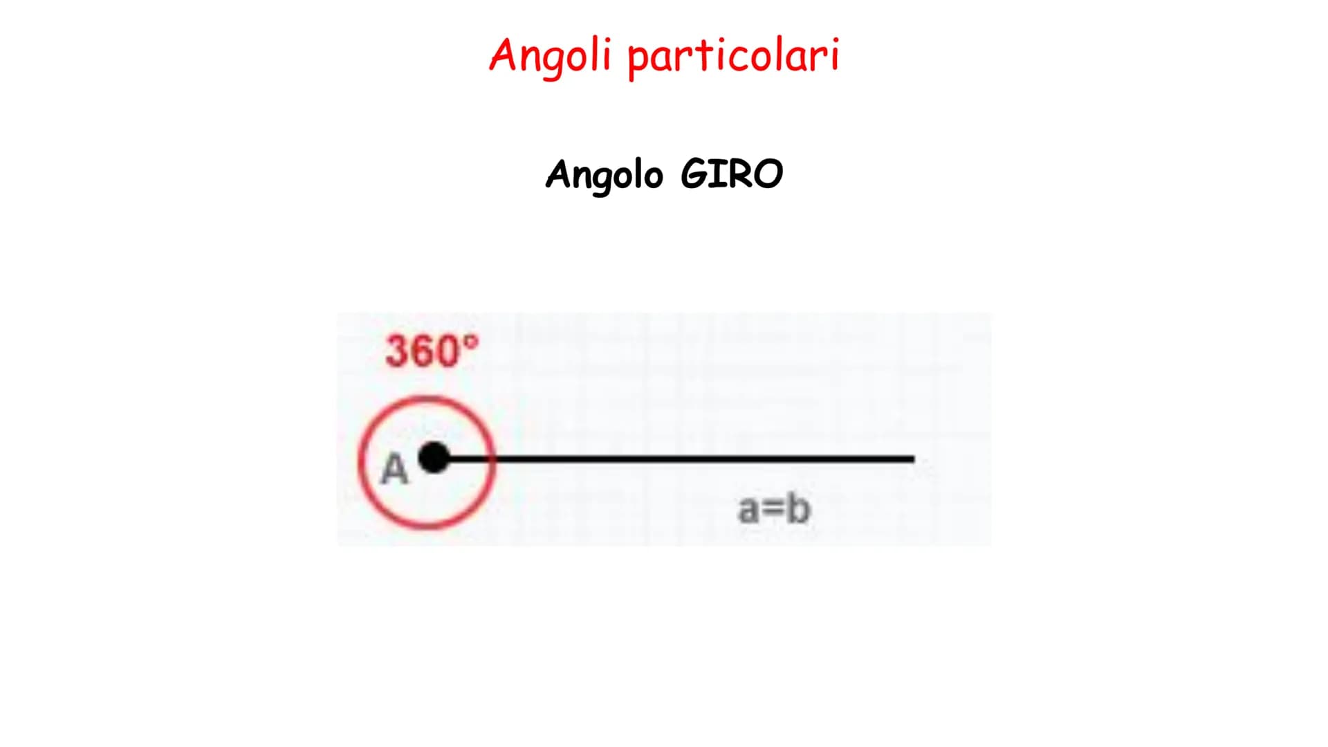 Cosa c'è da sapere!
1. Semiretta è una retta che ha un'origine ma non ha una fine
La semiretta si crea quando una retta
(infinita) viene div