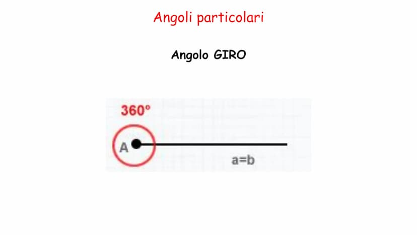 Cosa c'è da sapere!
1. Semiretta è una retta che ha un'origine ma non ha una fine
La semiretta si crea quando una retta
(infinita) viene div