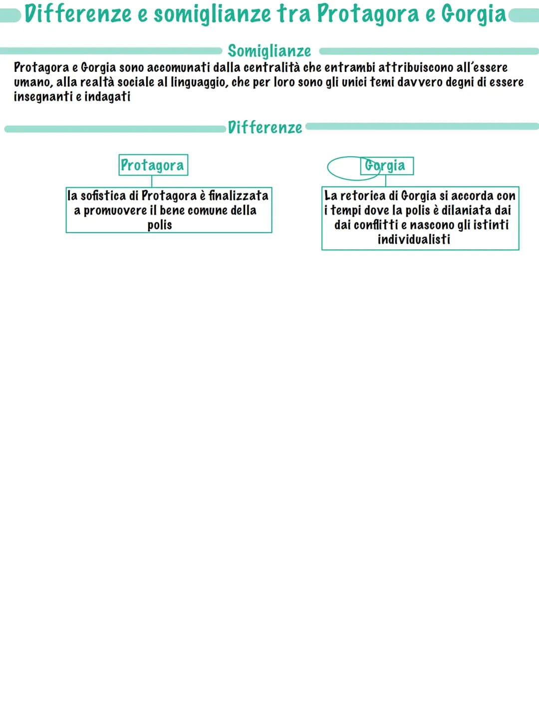 i sofisti
I sofisti indica una nuova figura professionale nelle città greche a partire del V secolo a.C.
Consisteva nell'offrire il proprio 