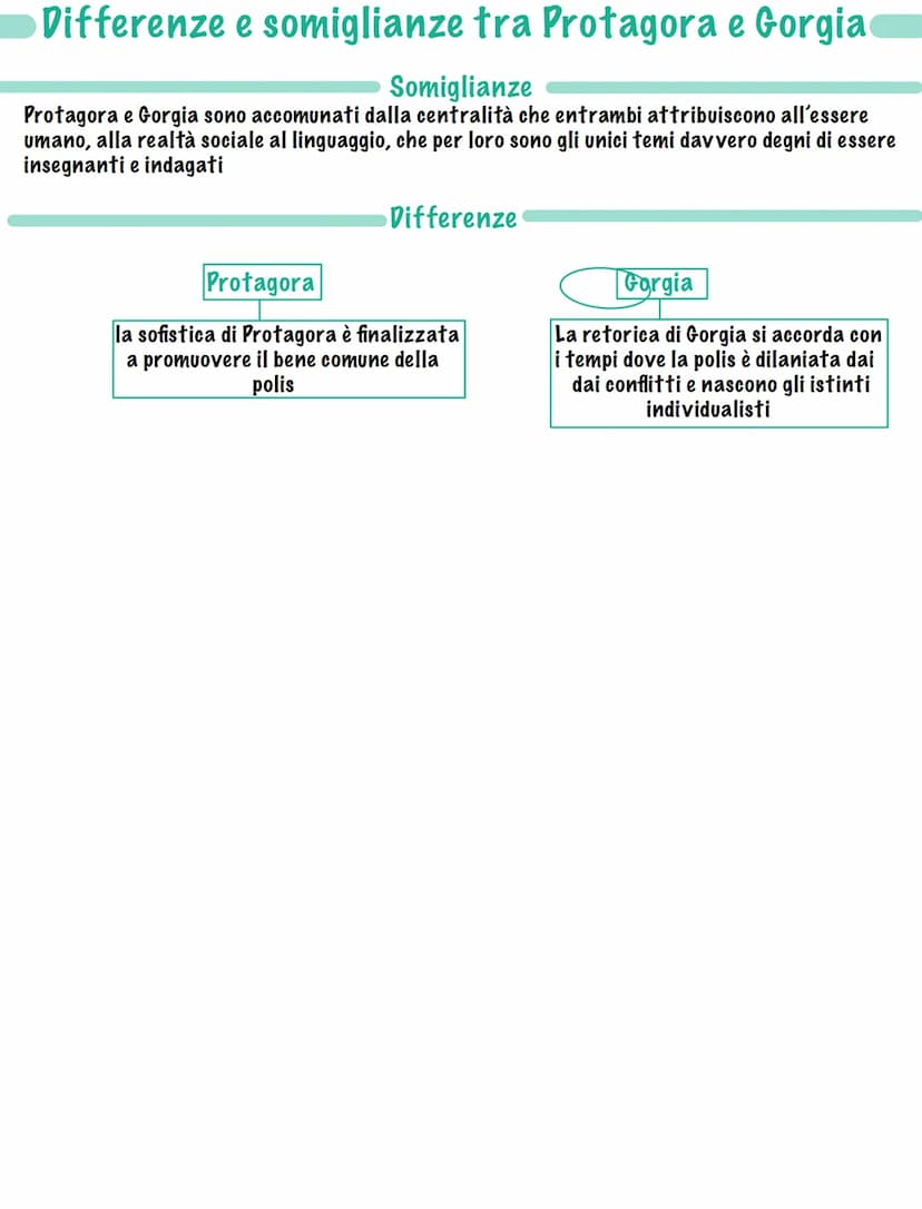 i sofisti
I sofisti indica una nuova figura professionale nelle città greche a partire del V secolo a.C.
Consisteva nell'offrire il proprio 