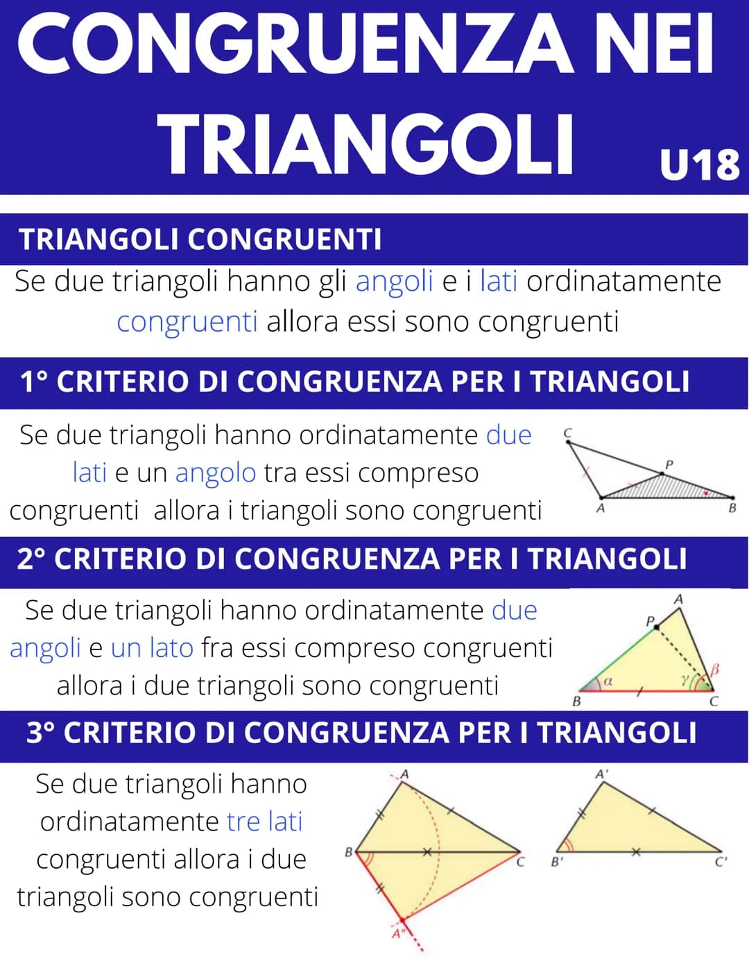CONGRUENZA NEI
TRIANGOLI U18
TRIANGOLI CONGRUENTI
Se due triangoli hanno gli angoli e i lati ordinatamente
congruenti allora essi sono congr