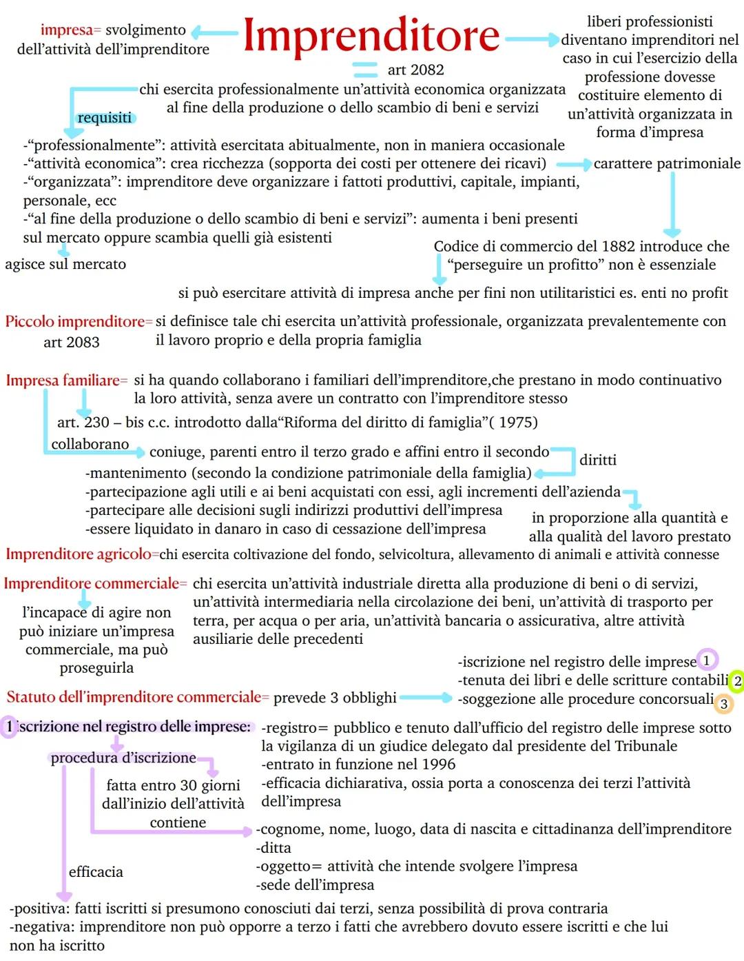 imprenditore e azienda
