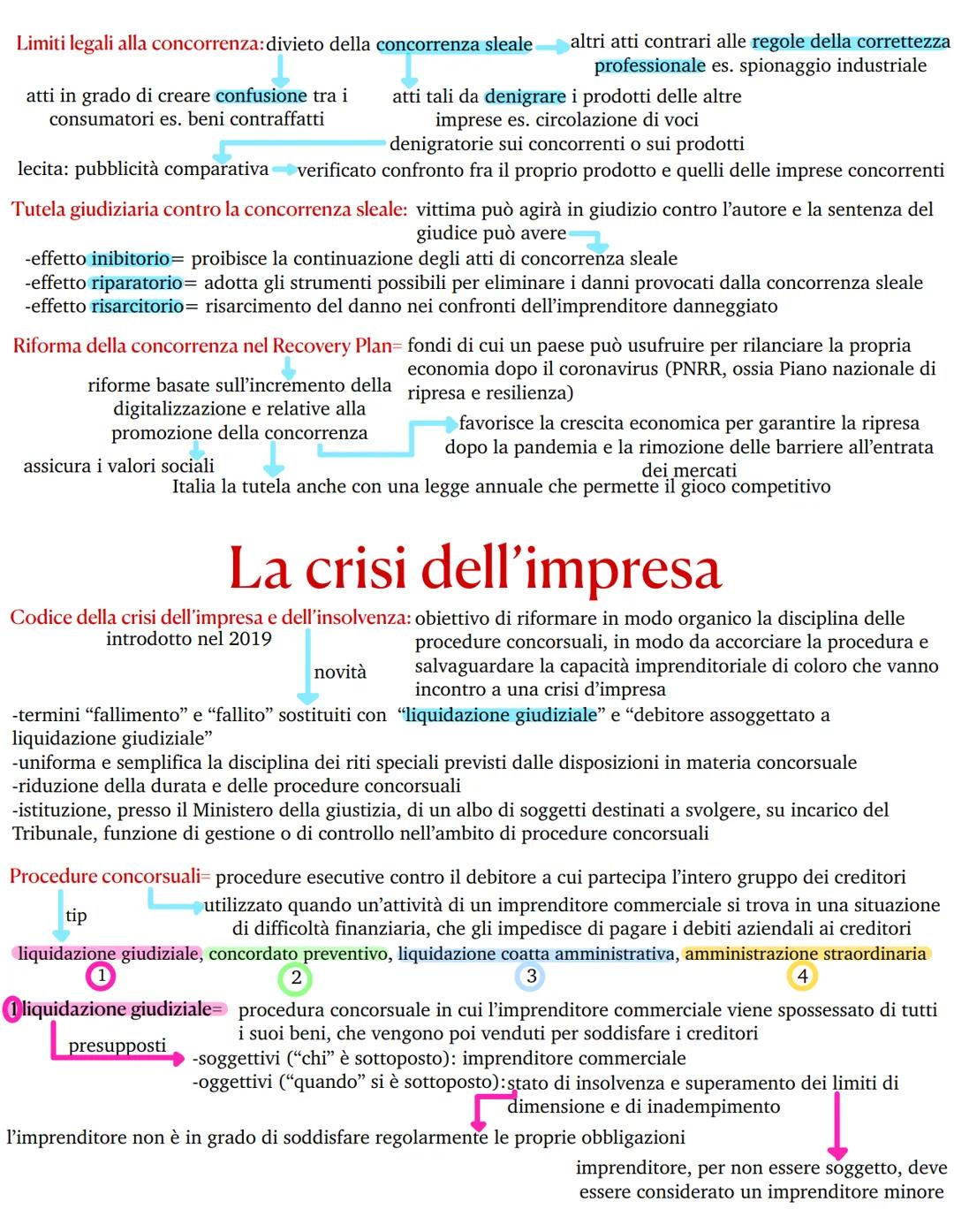 impresa svolgimento
dell'attività dell'imprenditore
Imprenditore
art 2082
chi esercita professionalmente un'attività economica organizzata
a