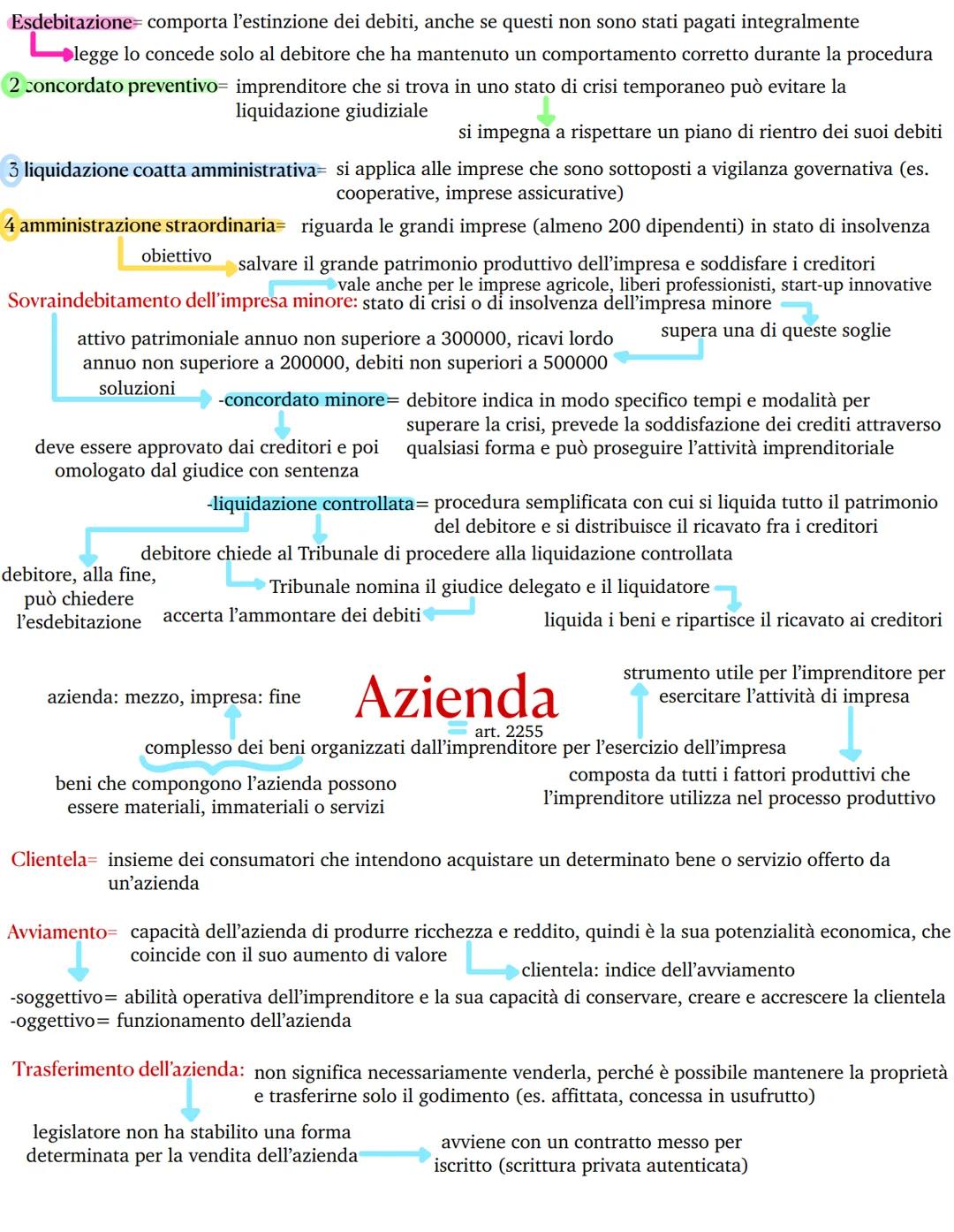 impresa svolgimento
dell'attività dell'imprenditore
Imprenditore
art 2082
chi esercita professionalmente un'attività economica organizzata
a