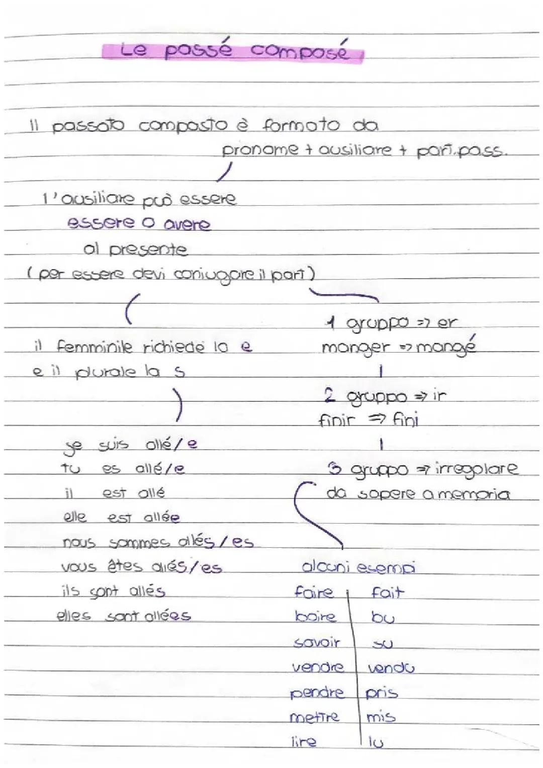 Il Passé Composé: Spiegazione e Uso