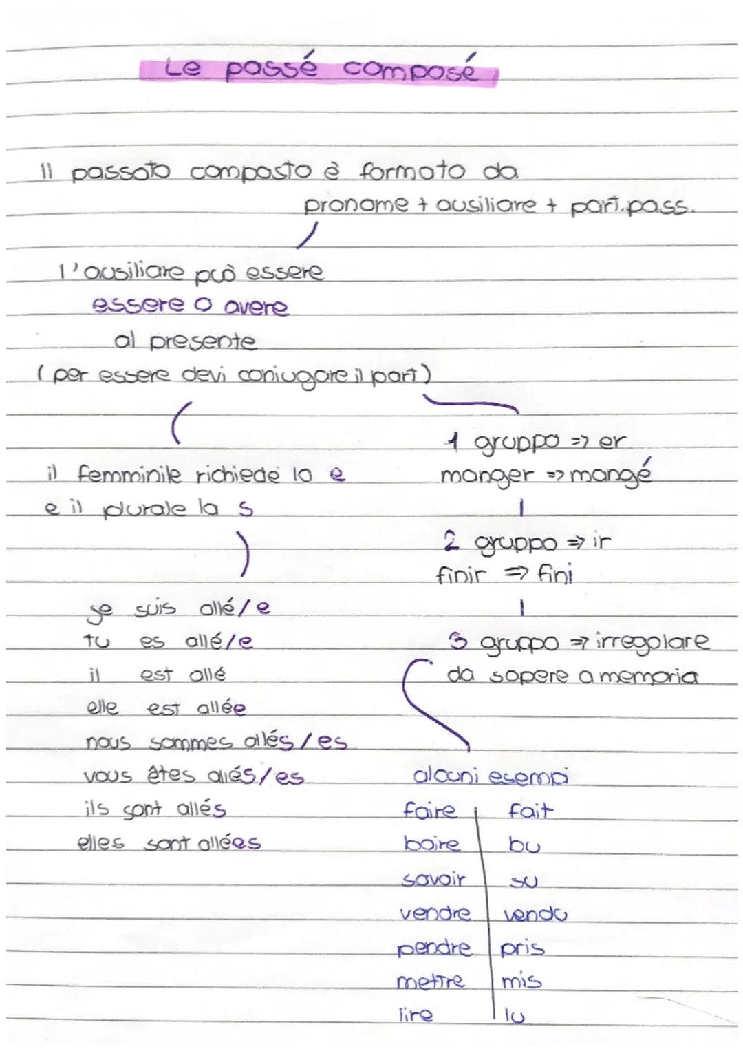 Le passé composé
11 passato composto è formato da
pronome + ausiliare + part.pass.
1
l'ausiliare può essere
essere o avere
al presente
( per