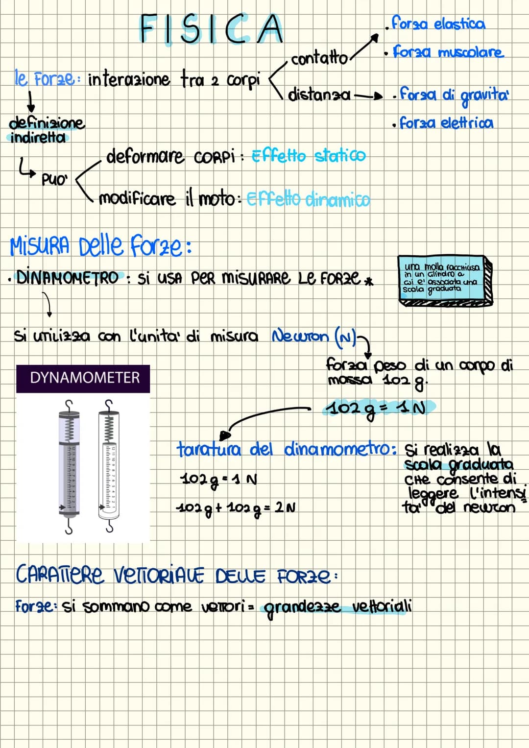 FISICA
le Forze interazione tra 2 corpi
definizione
indiretta
4
●
Puo'
MISURA Delle Forze:
DINAMOMETRO: Si USA PER MISURARe Le FORze *
defor