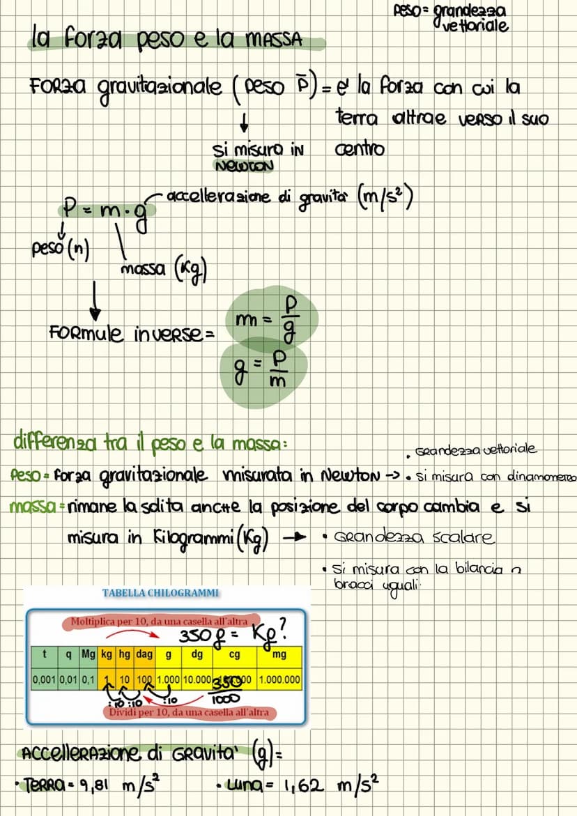 FISICA
le Forze interazione tra 2 corpi
definizione
indiretta
4
●
Puo'
MISURA Delle Forze:
DINAMOMETRO: Si USA PER MISURARe Le FORze *
defor