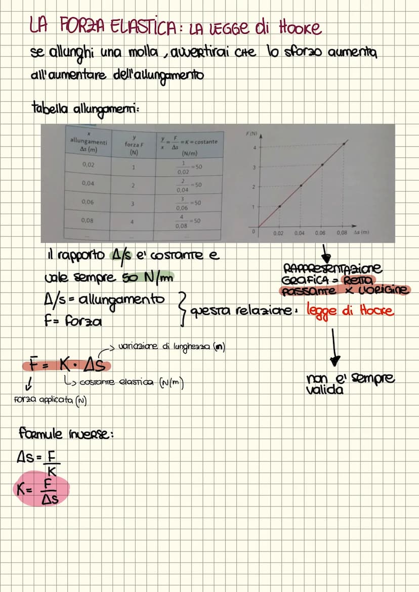 FISICA
le Forze interazione tra 2 corpi
definizione
indiretta
4
●
Puo'
MISURA Delle Forze:
DINAMOMETRO: Si USA PER MISURARe Le FORze *
defor