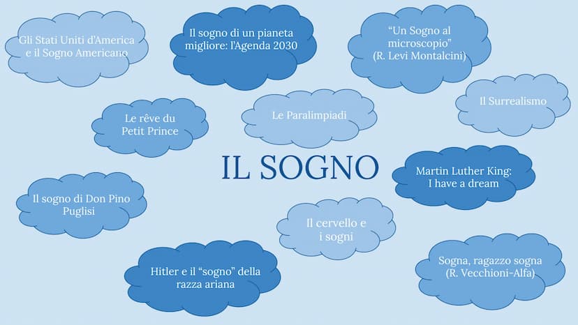 0
Il Sogno
pngtree
Free Gli Stati Uniti d'America
e il Sogno Americano
Il sogno di un pianeta
migliore: l'Agenda 2030
"Un Sogno al
microscop