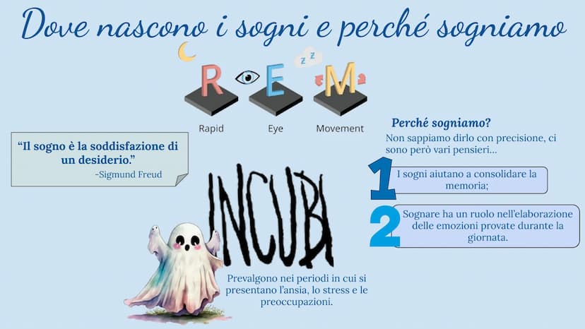 0
Il Sogno
pngtree
Free Gli Stati Uniti d'America
e il Sogno Americano
Il sogno di un pianeta
migliore: l'Agenda 2030
"Un Sogno al
microscop