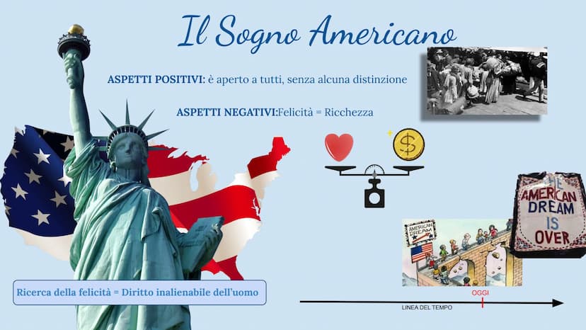 0
Il Sogno
pngtree
Free Gli Stati Uniti d'America
e il Sogno Americano
Il sogno di un pianeta
migliore: l'Agenda 2030
"Un Sogno al
microscop